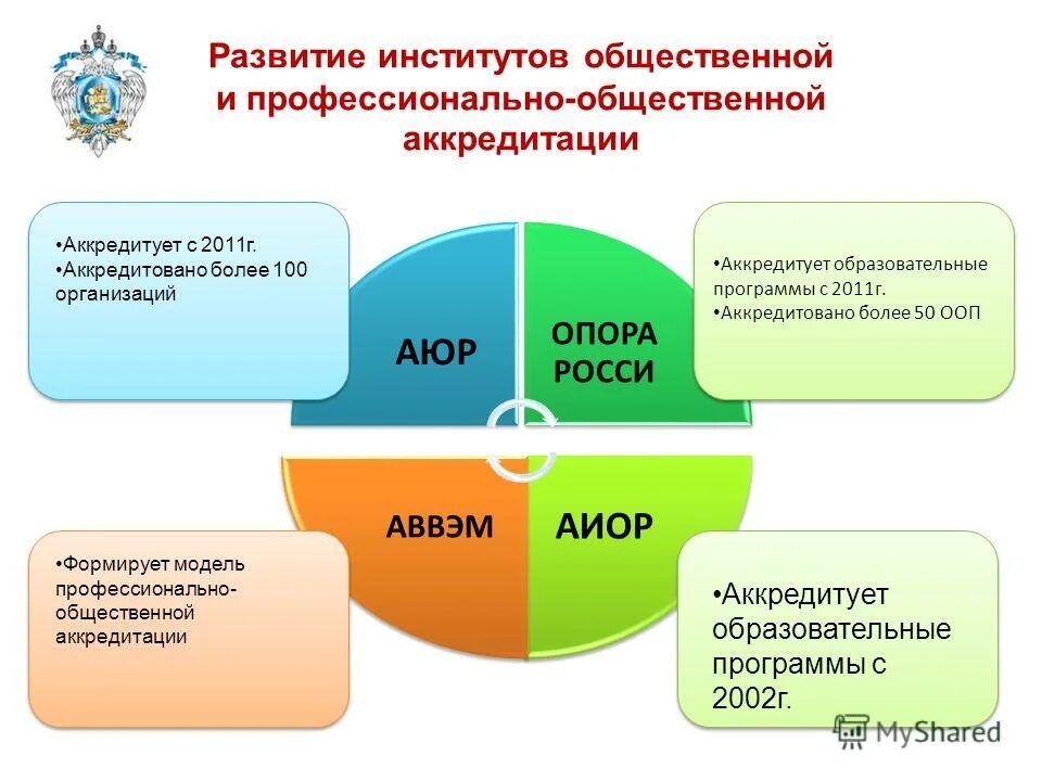 Управление профессионального образования москва