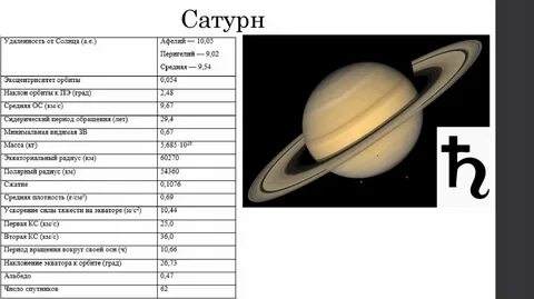 Период сатурн солнце
