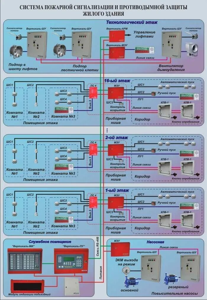 Элементы охранно пожарной сигнализации. Схема пожарной сигнализации в многоквартирном доме. Схема автоматики противопожарной защиты рубеж. Схема системы пожарной сигнализации для МКД. Схема противопожарной сигнализации многоквартирном доме.