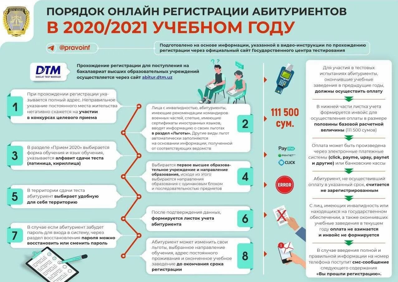 Зачем сдавать тесты. Порядок поступления в вуз. Порядок подачи документов в вузы. Документы для поступления в вуз в 2021 году. Порядок зачисления в вуз.