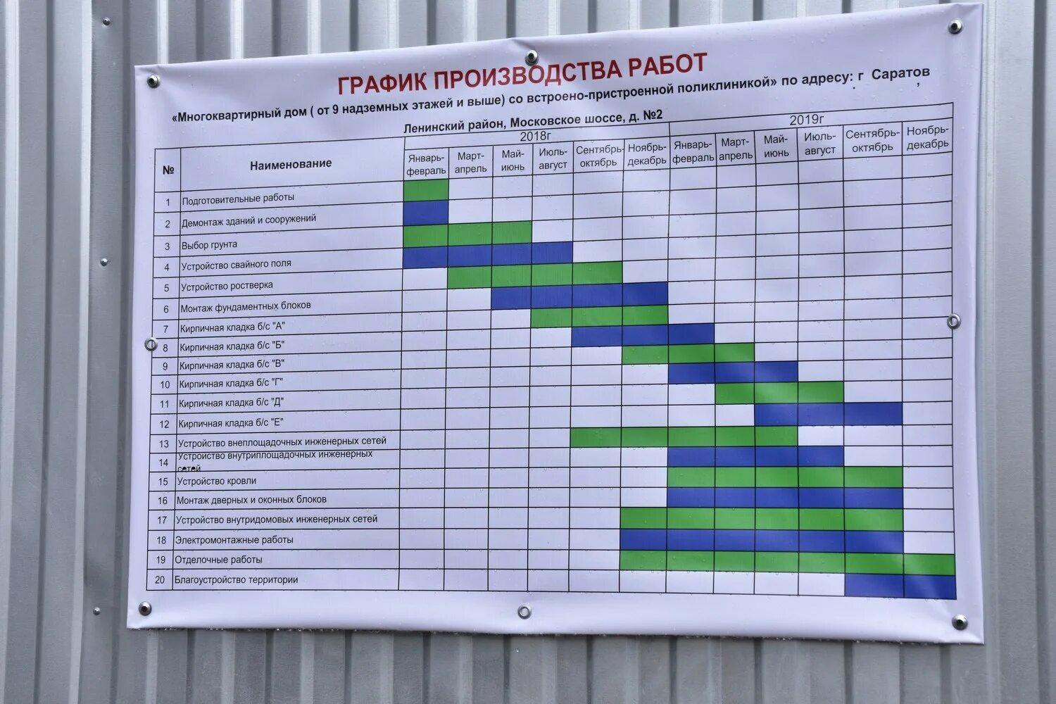 Режим ремонтно строительных работ. График производствотработ. График произвосдтв аработ. График производства работ в строительстве. План график производства работ.