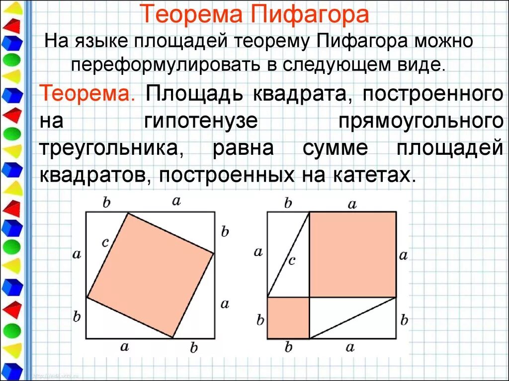 Площадь фигур теорема Пифагора. Формула площади теоремы Пифагора. Формулировка теоремы Пифагора про площади. Теорема Пифагора чертеж и формула. Нахождение теоремы пифагора