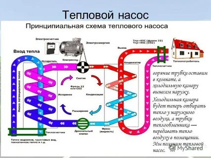 Тепловая работа