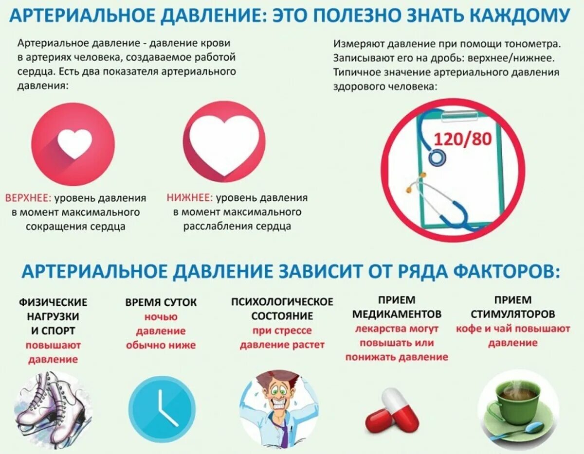 Администрация Кировского Района Новости района - Полезная информация об артериал