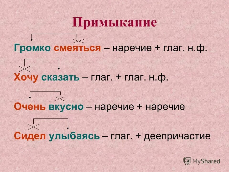 Главное слово пример. Примыкание. Примыкание в русском языке. Словосочетание примыкание. Примыкание примеры словосочетаний.