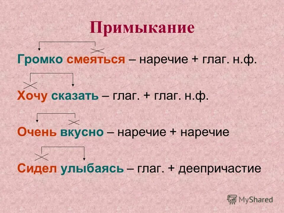 Наречие на зимнюю тему. Примыкание. Примыкание в русском языке. Словосочетание примыкание. Примыкание примеры словосочетаний.