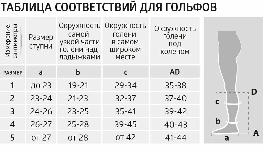 Гольфы компрессионные женские размер. Размер компрессионных гольф таблица. Компрессионные чулки параметры 2 класс компрессии. Компрессионные чулки 2 класс компрессии для женщин 1 размер. Компрессионные чулки 2 компрессии b. well.