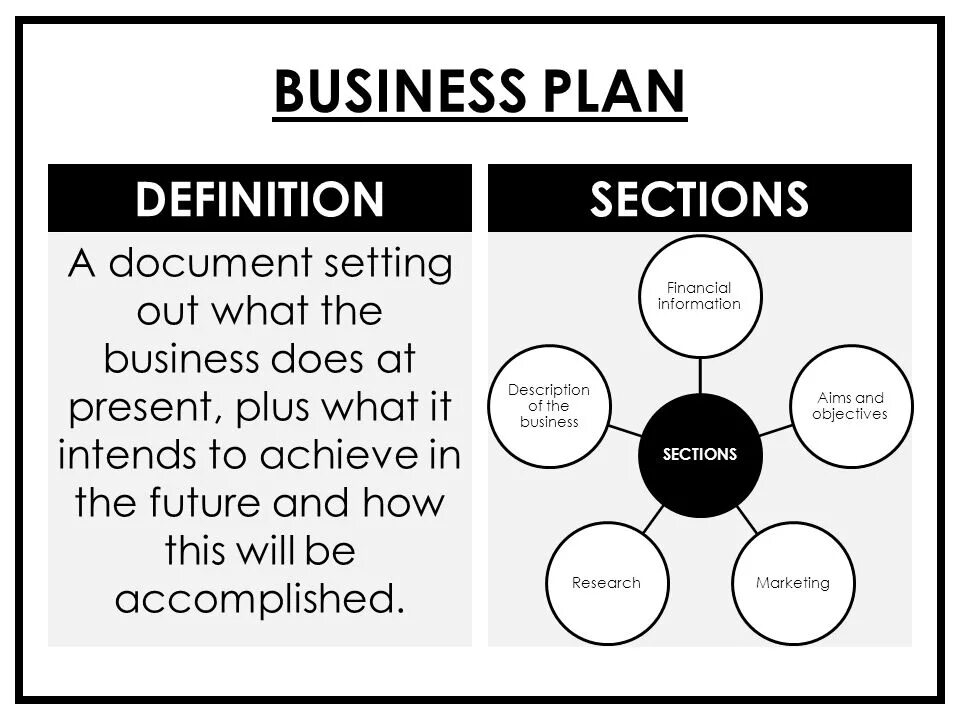 The best plan is we. Business Plan. What is Business. Business Definition. Business Plan картинки.