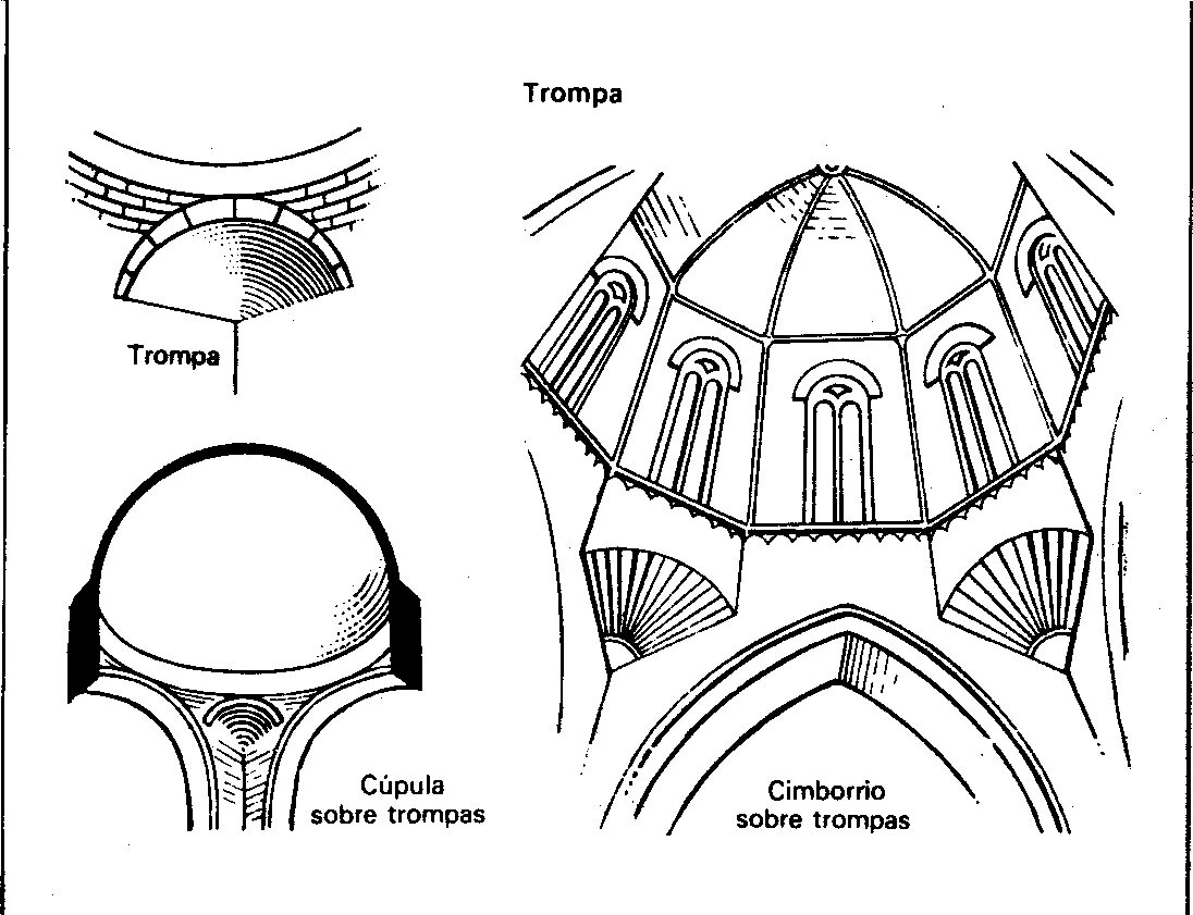 Тромпы в архитектуре Византии. Византия свод на тромпах. Купол на тромпах в архитектуре. Парусный свод Византия. Направление свода
