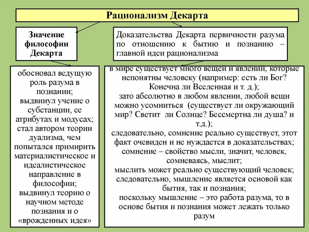 Философия декарта кратко. Рационализм в философии. Рационализм в философии р Декарта. Основные направления философии рационализм. Направления рационализма в философии.