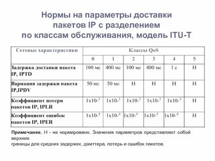 Сколько норма человек в группе