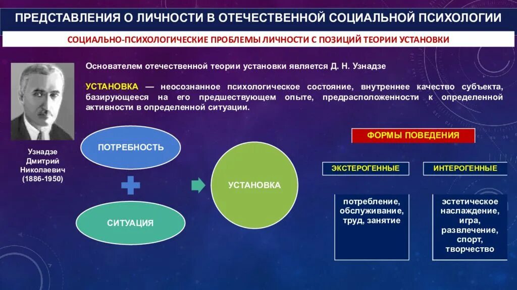 Проблемы теории личности. Социально-психологическое те. Теории социальной психологии. Социальная психология личности. Теория с позиций социальной психологии.