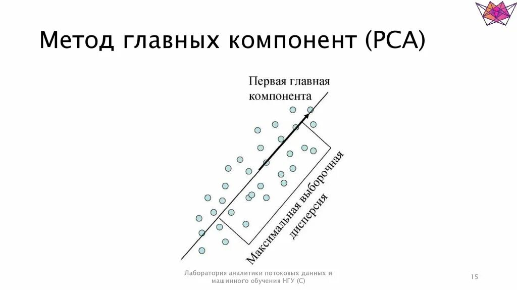 Метод главных компонент машинное обучение. Метод главных компонент PCA. Методглавнх компонент. Анализ главных компонент.