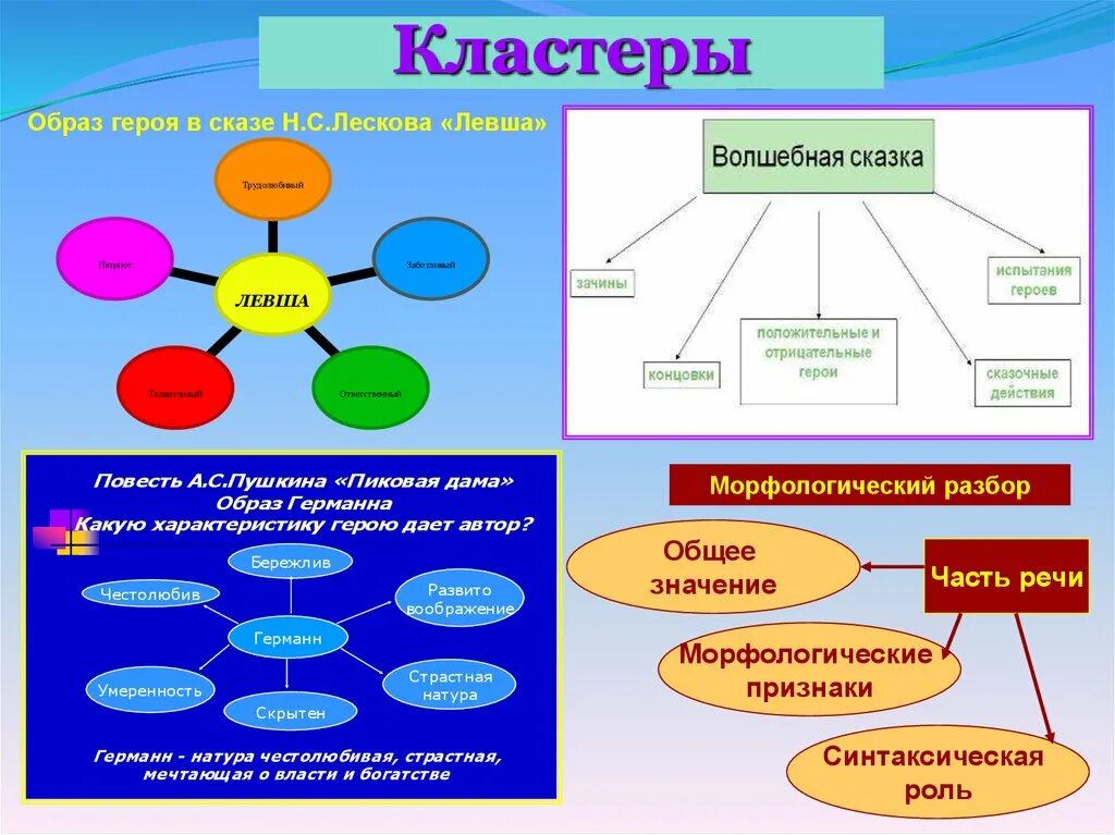 Кластер главные герои. Что такое кластер в литературе. Кластер герой. Кластер характеристика героя. Кластер характеристика литературного героя.