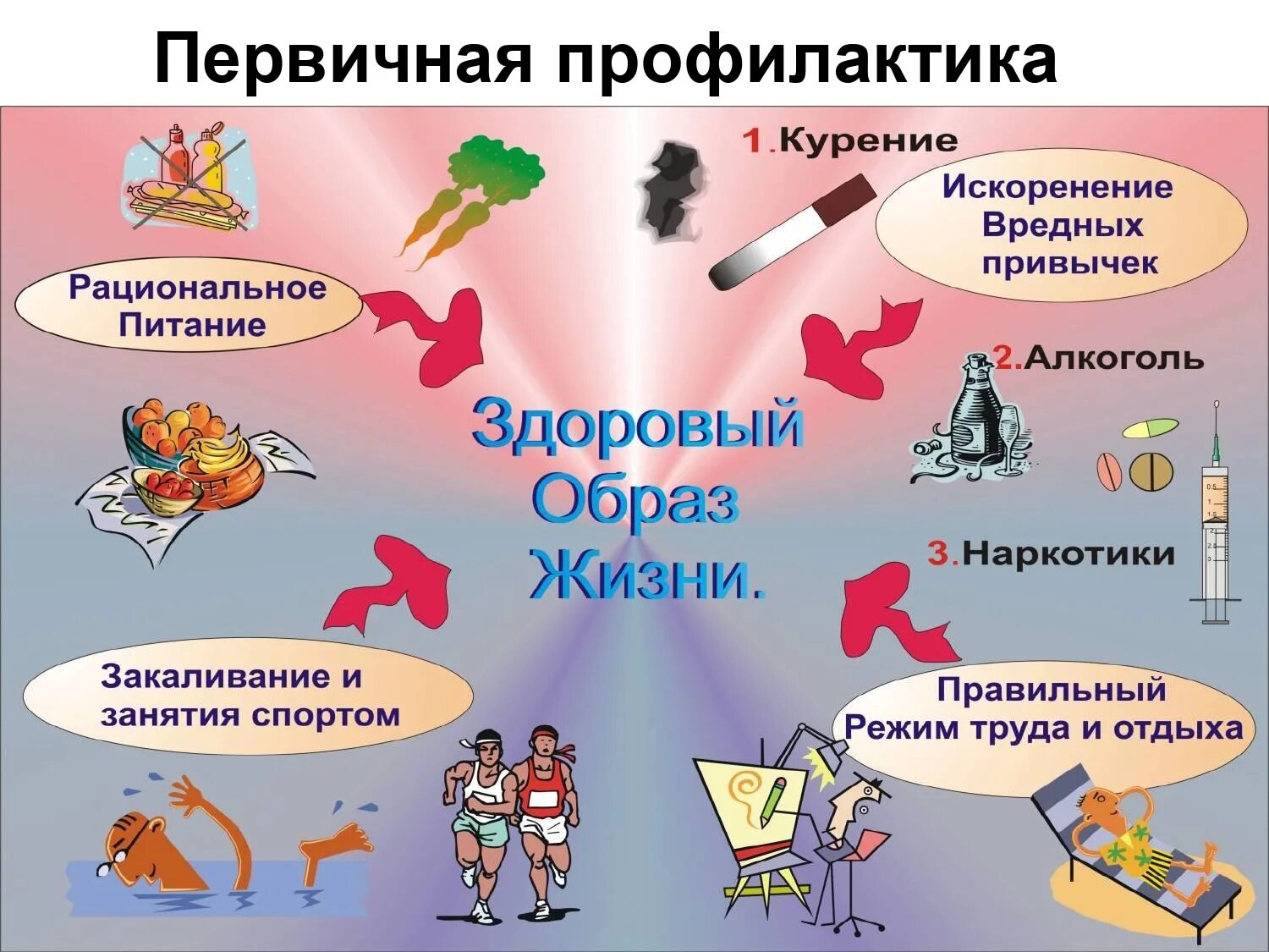 Безопасная молодежная среда тест 4. Здоровый образ жизни. Профилактика вредных привычек. Здоровый образ жизни презентация. Профилактика здорового образа жизни.