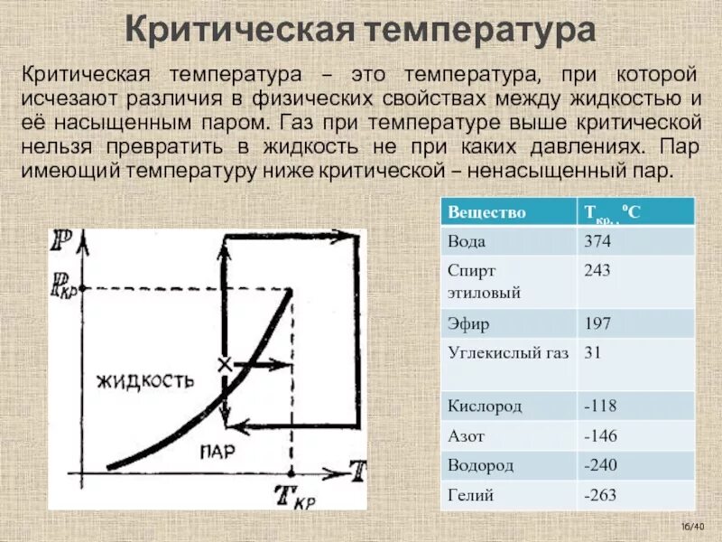 Критическая температура различных веществ. Критическая температура жидкости таблица. От чего зависит критическая температура. Т критическое.