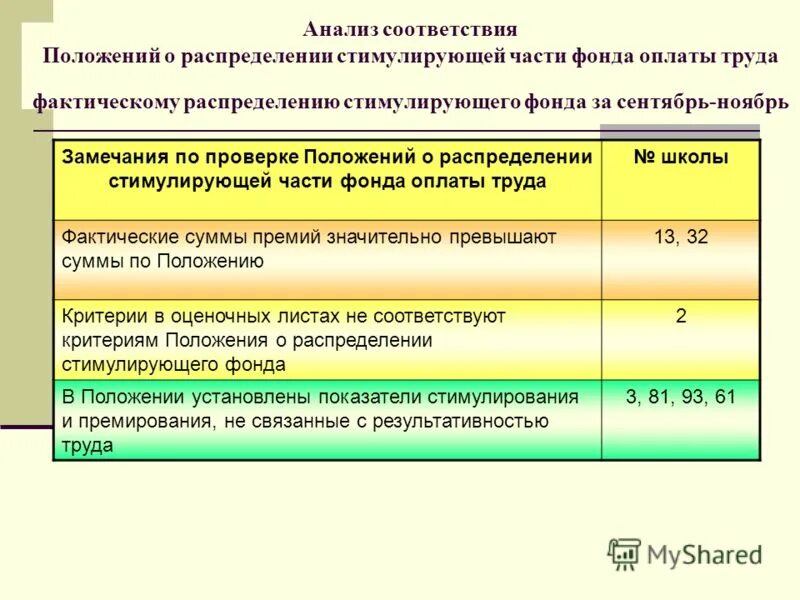 Положение о стимулирующих выплатах. Положение о распределении стимулирующей. Положение о распределении стимулирующей. Положение о распределении стимулирующей. Положение о стимулировании персонала.