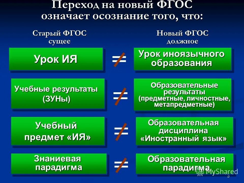 Предыдущий фгос. Переход на новый ФГОС. ФГОС новый и старый. Старый ФГОС И новый ФГОС. Что означает новый ФГОС.