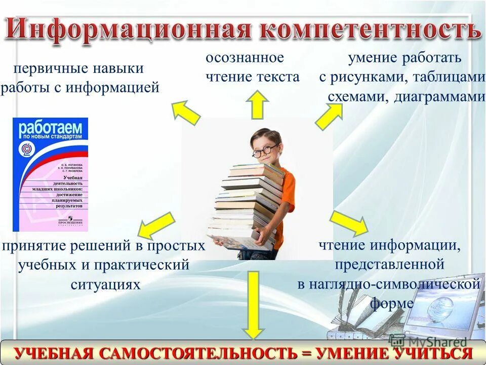 Информационная компетентность презентация. Центр информационной компетенции. Центр информационной компетенции. Направления деятельности школьников. Цифровые компетенции педагога.
