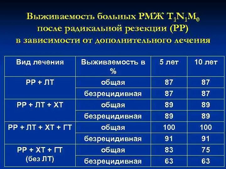 Лучевая терапия при раке молочной форум. Лучевая терапия молочной железы дозы. что такое доза лучевой терапии 50. дозы облучения при лучевой диагностике. лучевая терапия статистика.