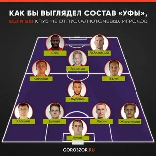 Уфа состав