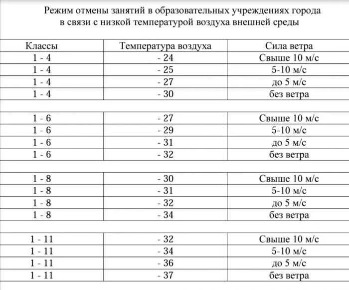 Актировка сегодня 1 смену есть. Температурный режим для актировок сургут. актировка. актировки сургут. актировки таблица.