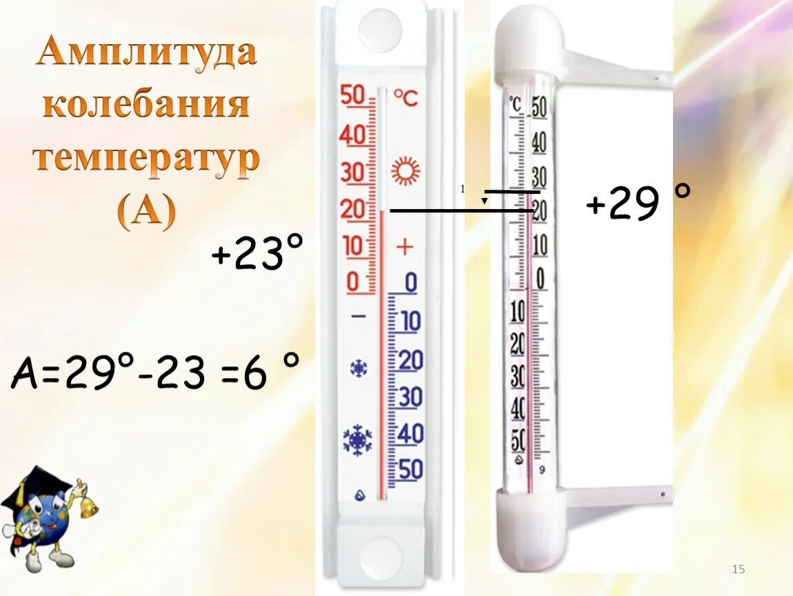 Годовые колебания температуры воздуха. Колебания температуры. Амплитуда температур. Амплитуда колебаний температуры воздуха. Определение амплитуды колебания температуры.