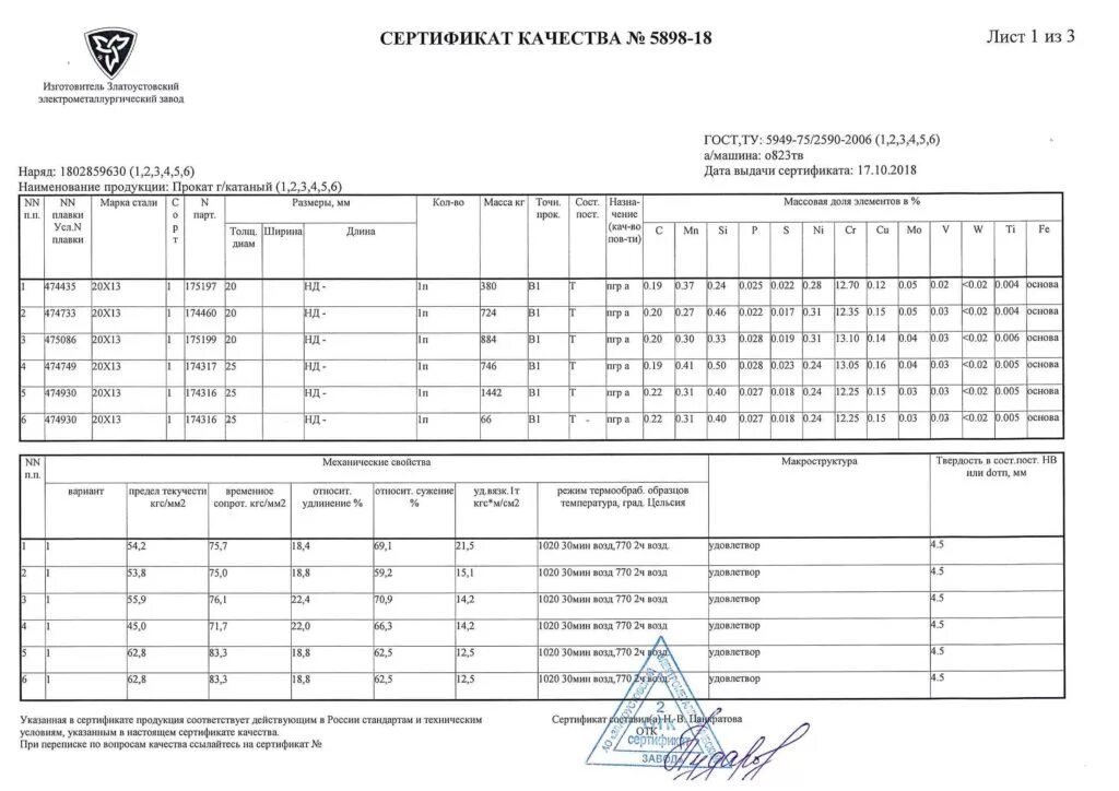 Сертификат на круг нержавеющий 12х18н10т. Сертификат на круг 20х13 ф230мм. Сертификат круг 12х18н10т. Сертификат на круг 8мм 12х18н10т. Гост т3