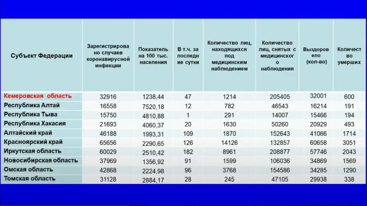 До какого числа в кузбассе. До какого числа в кузбассе