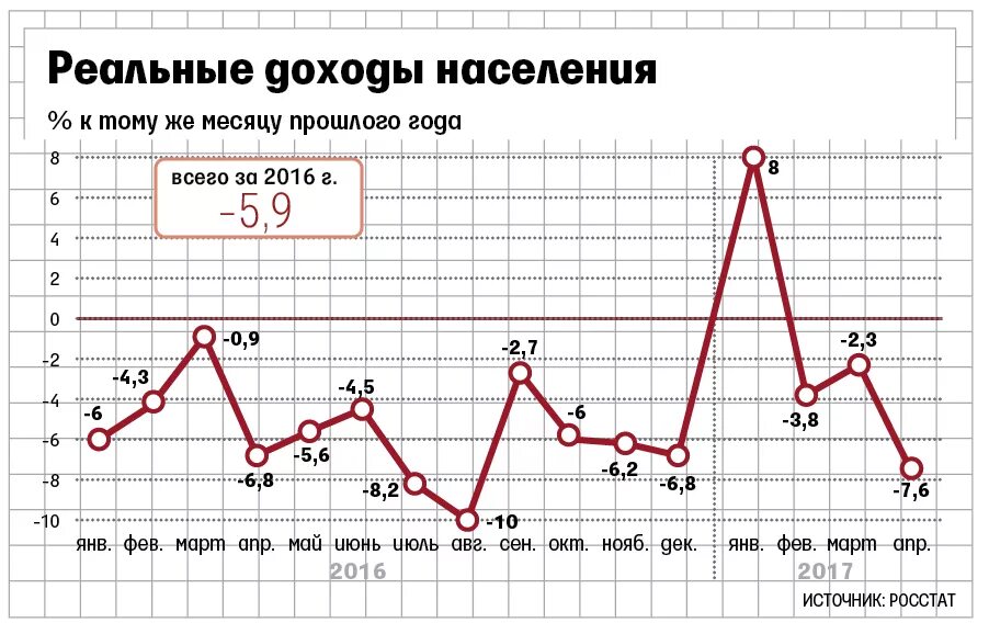 Общий уровень доходов населения. Уровень доходов населения. Статистика доходов населения картины. Уровень доходов вырос. Выросли доходы населения.