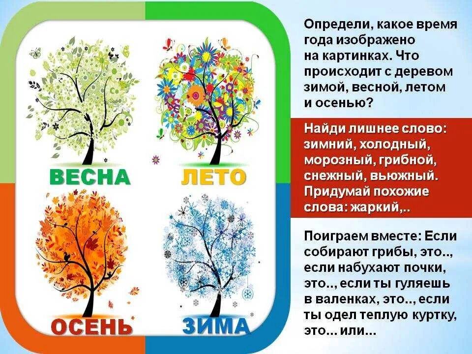 Времена года по месяцам. Названия времен года для детей. Изображения времен года для детей. Месяцы по временам года для детей. Программа определяющая время года