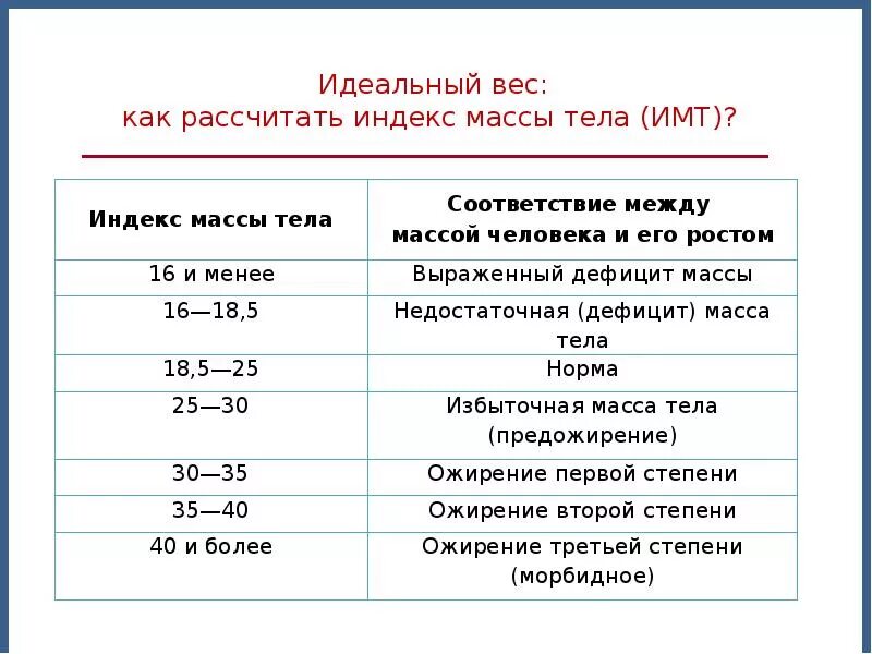 Индекс веса. Формула расчета индекса массы тела показатели ИМТ. Измерение индекса массы тела формула. Расчет индекса массы тела формула расчета. Индекс массы тела формула расчета.