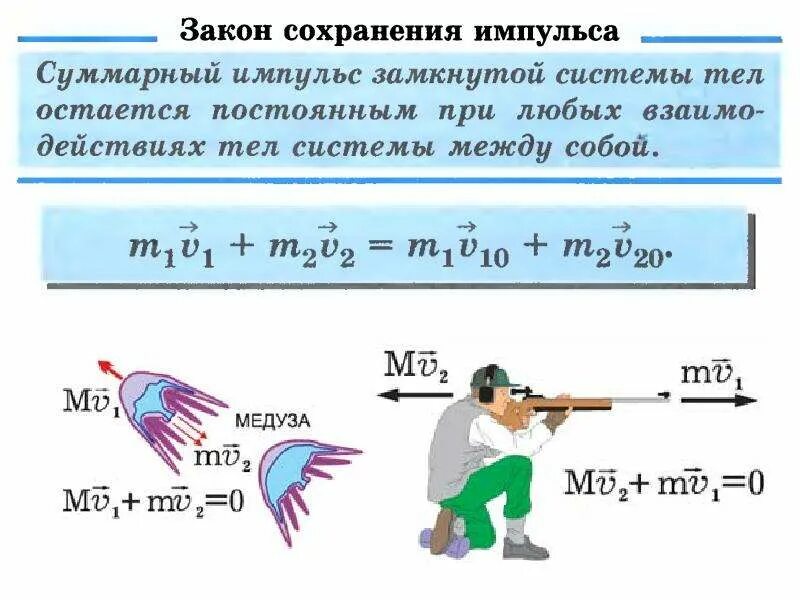 Законы сохранения реактивного движения