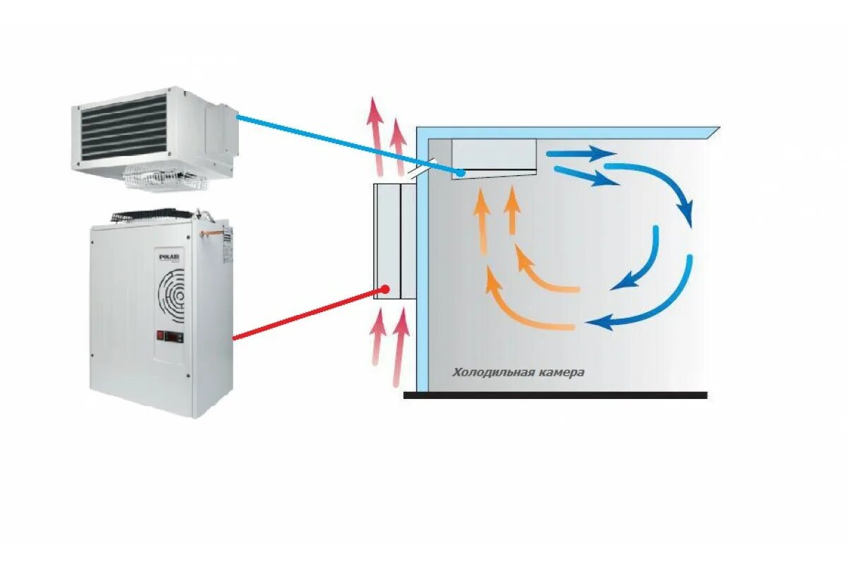 Воздухоохладитель luc 435 c. Машина холодильная polair sm218 s. Сплит система для камер. Сплит-система polair sb 216 s. Полаир сплит система в камере.