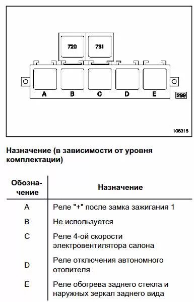 Предохранители мастер 3. Схема предохранителей Рено мастер 3. Схема предохранителей Рено мастер 2. Блок предохранителей Рено мастер 2 схема. Рено мастер 1 схема предохранителей.