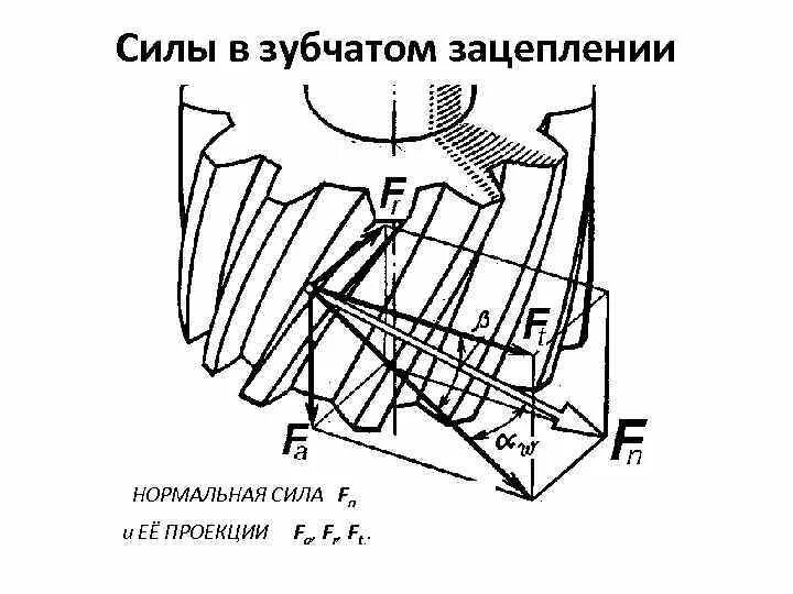 Силы в зубчатом зацеплении. Радиальная сила в зацеплении прямозубой передачи. схема сил в зацеплении прямозубой цилиндрической передачи. окружная сила в зацеплении зубчатых колес. радиальная сила в зацеплении косозубой передачи.