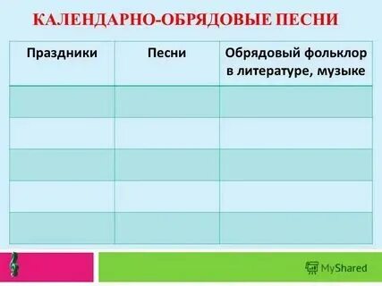 Календарно обрядовые песни получили свое название