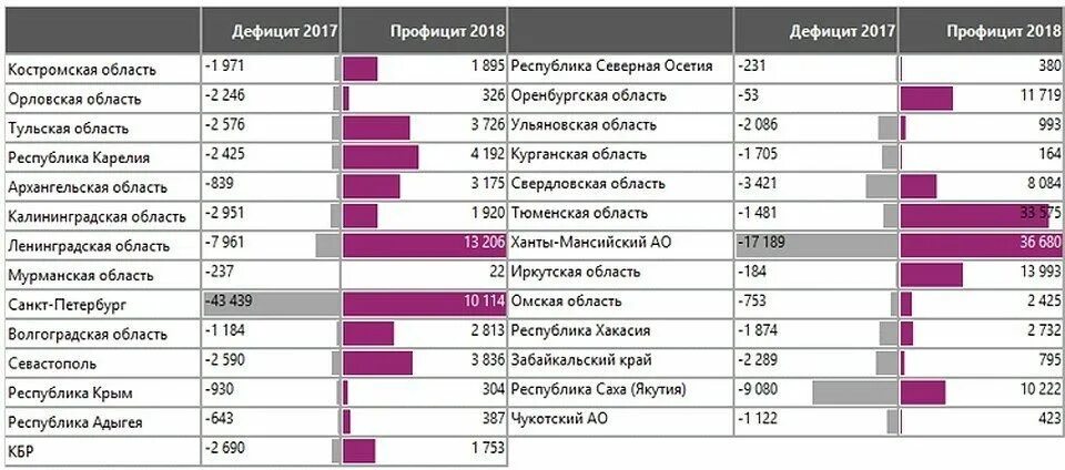 Бюджеты регионов РФ. Регионы России по бюджету. Бюджет региона. Бюджет по регионам.