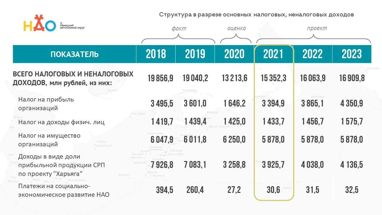 Бюджет Республики Бурятия на 2021. Бюджет Якутии на 2022. Бюджет РК на 2023 год. Бюджет России на 2023 год. Сборник 2020 2023