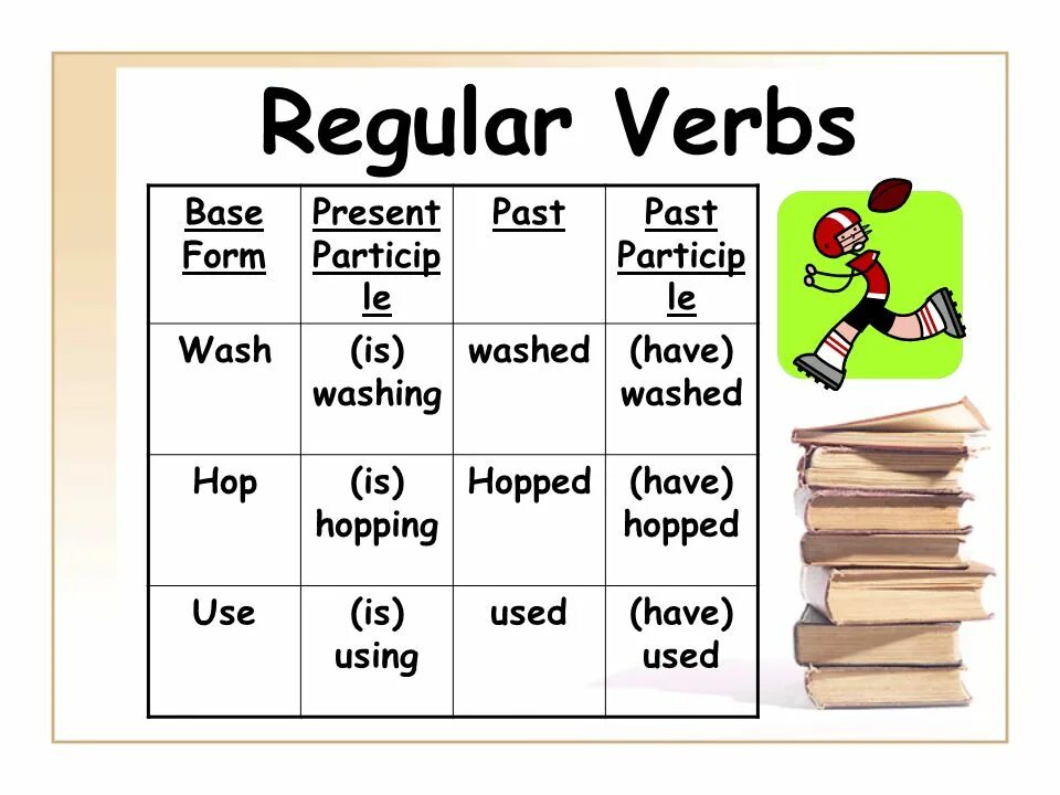 Base form of the verb. Past participle change. List of verbs. Forming verbs. Base form of the verb.