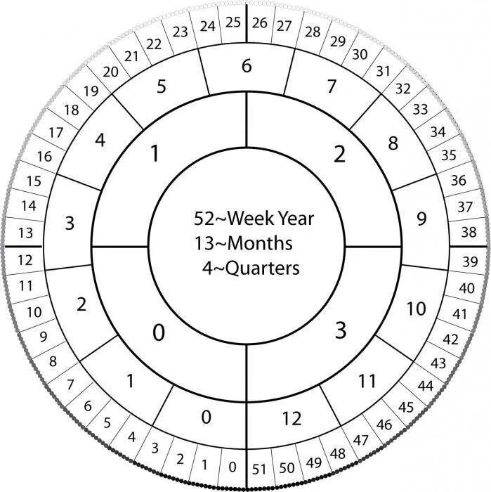 Юлианский календарь. Григорианский календарь. Григорианский Солнечный календарь. Григорианский календарь рисунок.
