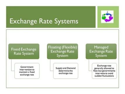 Fix exchange
