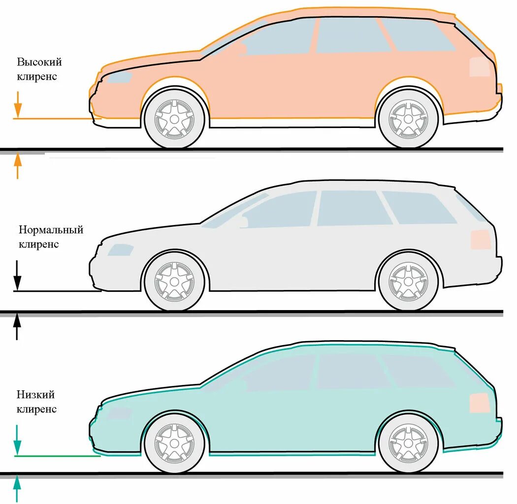 Посадка в автомобиль спереди. Джетта клиренс дорожный просвет. Клиренс (высота дорожного просвета). Дорожный просвет как измеряется. Просвет Мазда 3 дорожный просвет.