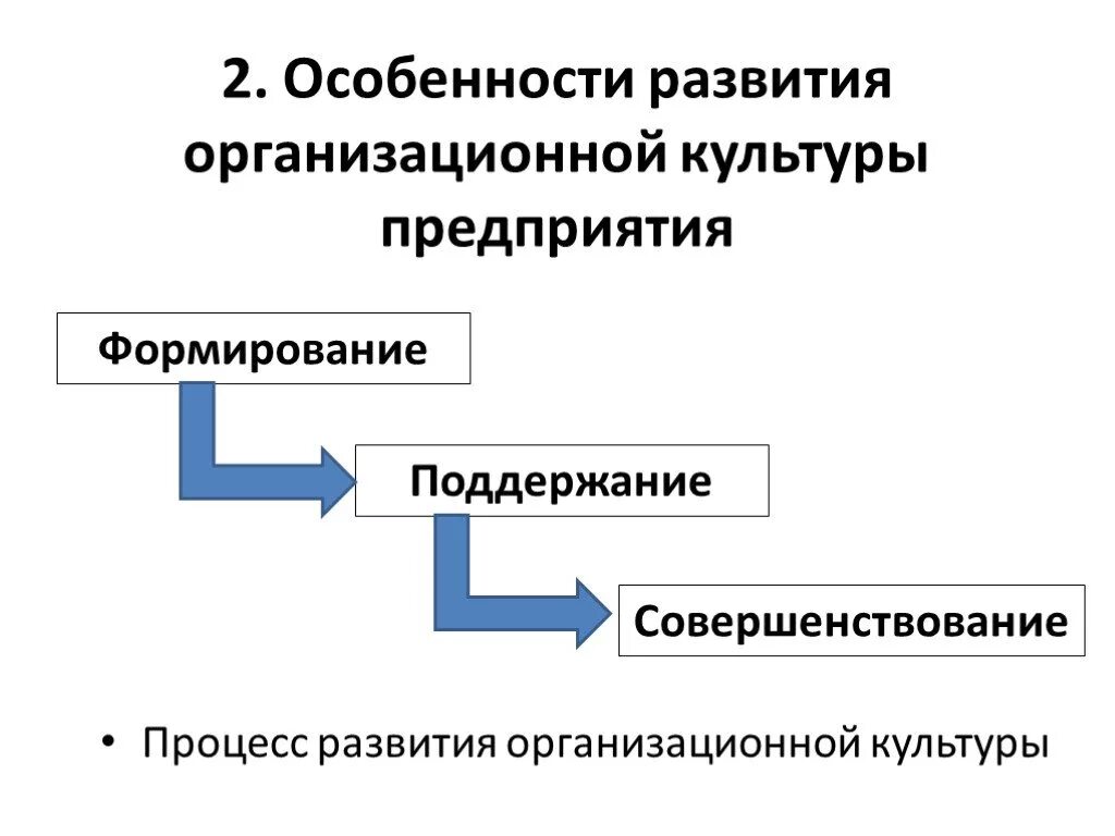 Организационная культура в управлении организацией. Формирование организационной культуры. Особенности организационной культуры. Формирование и поддержание организационной культуры. Презентация на тему организационная культура.