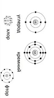 Строение бора химия