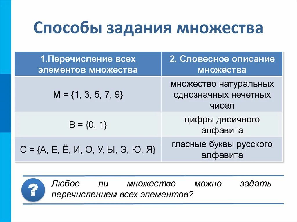 Задайте путем перечисления всех элементов