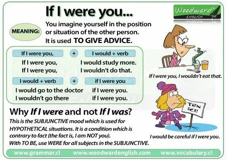 I was or i were grammar