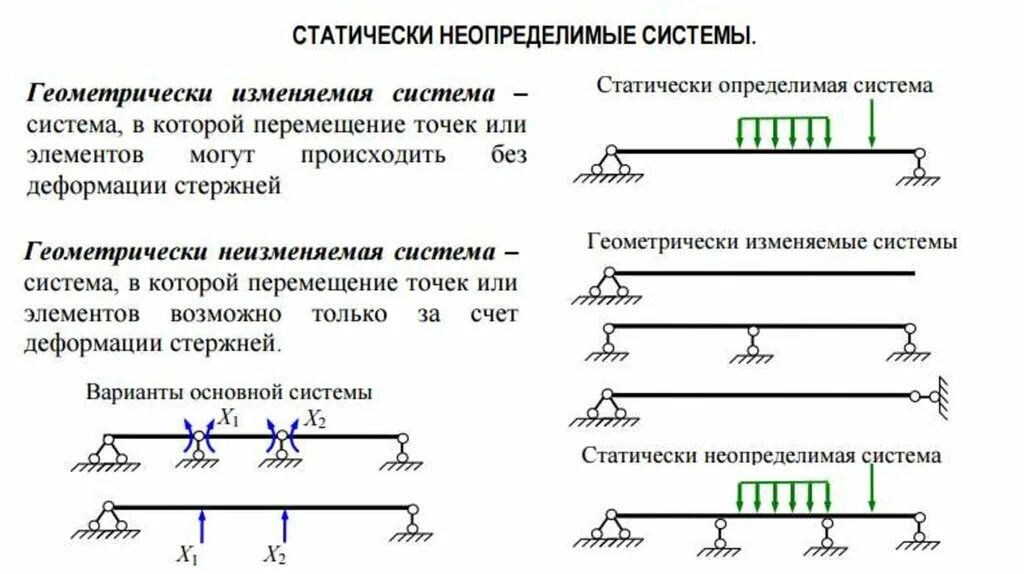 Среди представленных схемах. Статически неопределимая балка схемы. Расчетные схемы статически неопределимых балок. Статически неопределимая балка схемы заданий. Расчетные схемы для статически определимых балок.