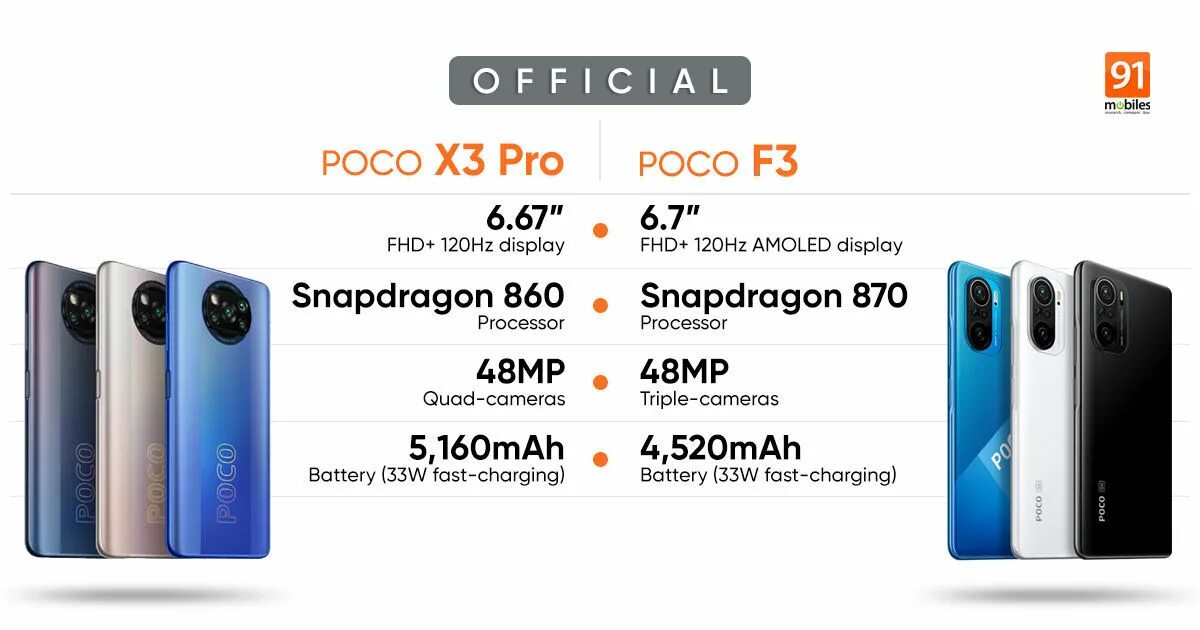 Смартфон Xiaomi poco f3 Pro. Pocofone f3 Pro. Poco f3 5g. Poco x3 Pro и poco f3.