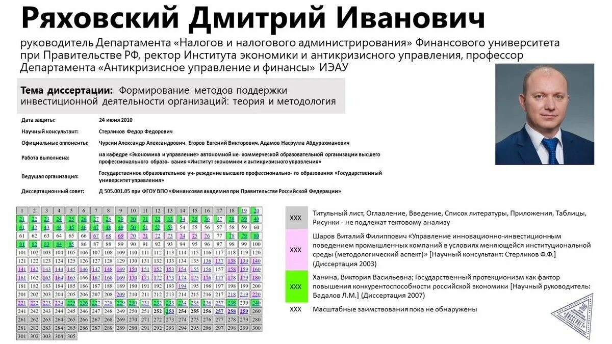 Изменения енс 2024. Ряховский ректор институт экономики и антикризисного управления.